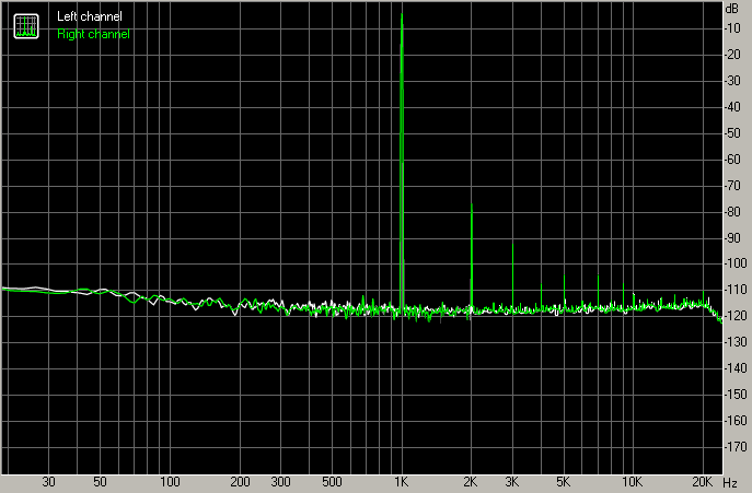 Spectrum graph